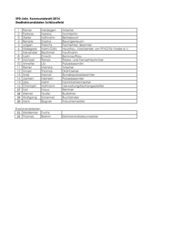 Liste 2014